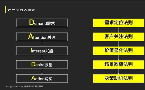 解碼指數(shù)級(jí)增長(zhǎng)的底層邏輯 企業(yè)管理咨詢(xún)服務(wù)的戰(zhàn)略引擎