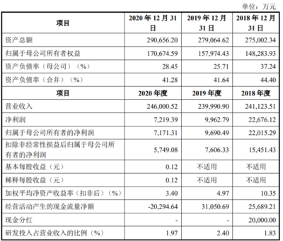 何氏眼科、銅冠銅箔、凡拓數創即將上會，數字文化創意引領創業板新熱潮