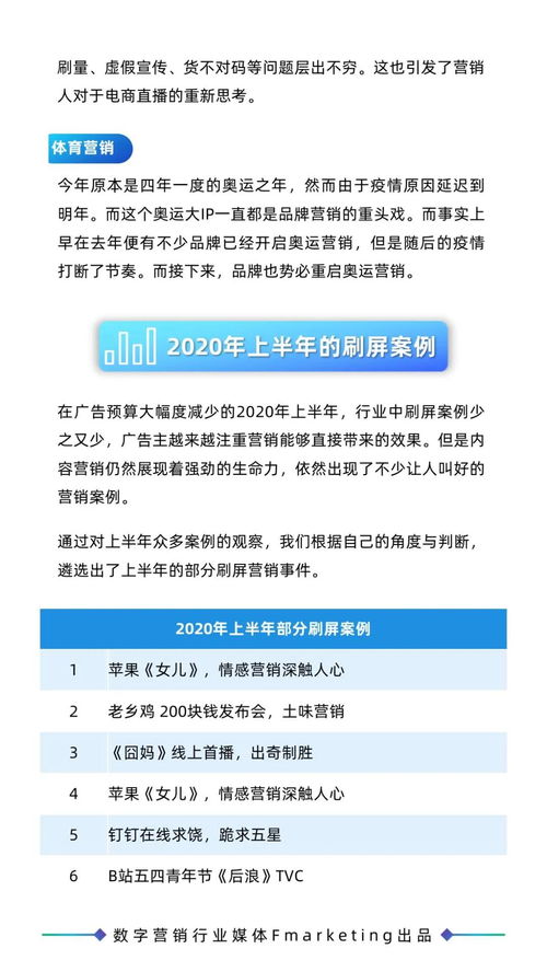 《2020年數字營銷行業年鑒 內容營銷、創意營銷與數字文化創意內容應用服務》